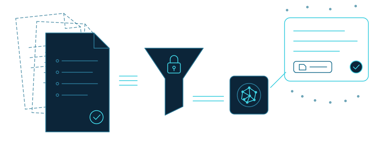 Line illustration of a stack of documents, with outdated versions set aside, passing through a locked filter into an AI that returns a cited answer.
